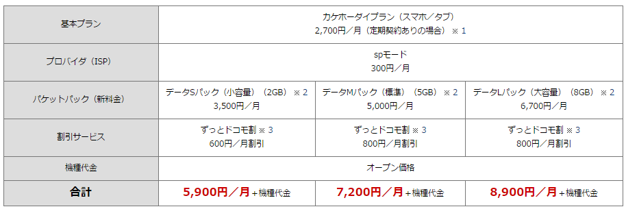 docomo_iphone